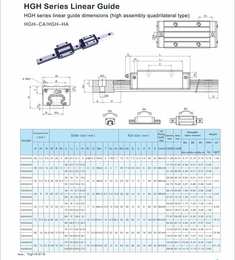 Heavy Duty Linear Guide Rail Kit With Two Sixty One Inch Rails And Four Precision Carriage Sliders Tuned For Zero Drag Cnc Router Action And Killer Home Shop Build Results dimensions and specifications visual.