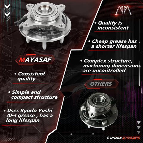 Heavy Duty Front Wheel Hub And Bearing Assembly For 2003 To 2006 Ford Expedition And Lincoln Navigator 2wd close-up view.