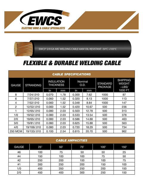 4 Gauge Pro Grade Extra Flexible Welding Cable 600 Volt 20 Feet Black And Red Built To Last Sunlight Resistant Water Resistant Highly Flexible Copper Stranding 30 Gauge Ships As A Coil specifications chart