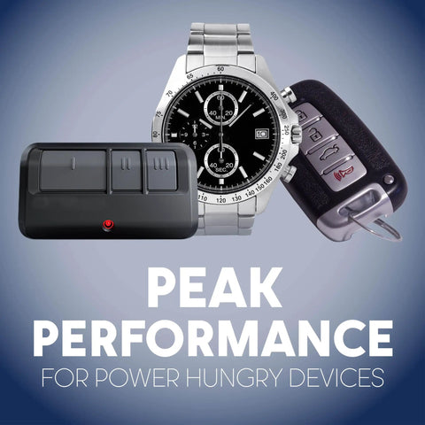 Cr2032 3V Lithium Coin Cell Batteries In Child Resistant Packaging Delivering Heavy Duty Power In A Top Shelf Ten Pack for watches and remotes.
