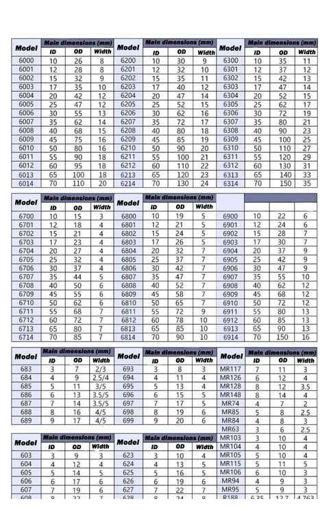 Top Tier Silicon Nitride Full Ceramic Ball Bearing 6210CEF Sized At 50X80X20mm specifications chart with model dimensions.