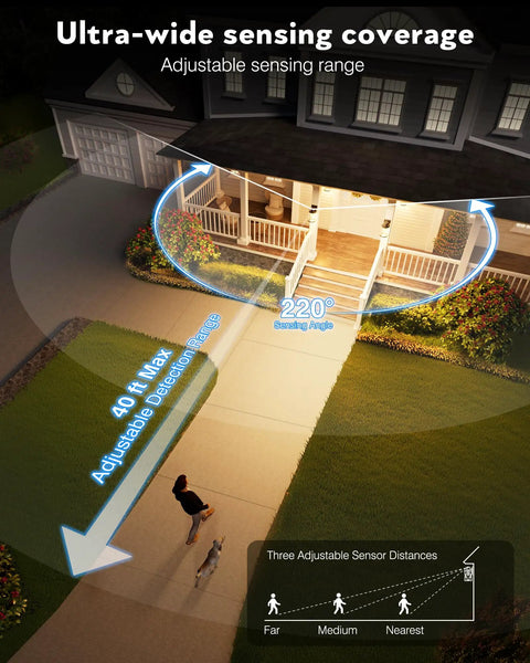 Ultra-wide sensing coverage illustration showing adjustable detection range for Badass Adjustable Motion Sensor Outdoor Lights Oil Rubbed Bronze Wall Mount Porch Sconce Waterproof Dusk To Dawn Exterior Fixture Anti Rust Outdoor Lantern Killer Performance For Your Backyard.