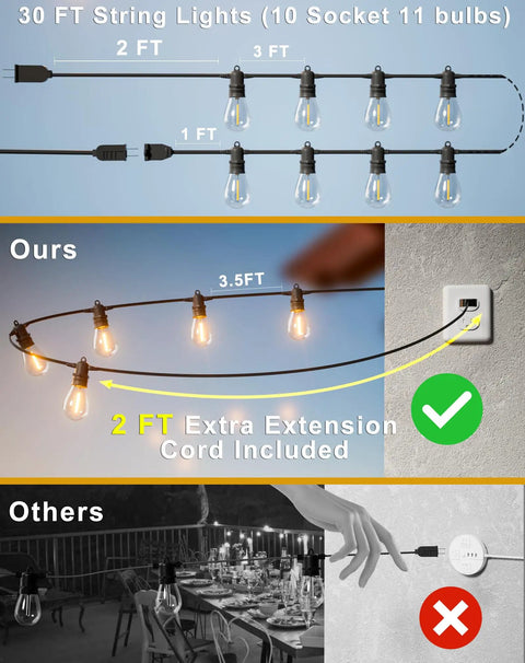 Comparison of 95Ft LED Outdoor String Lights with 30 Edison Shatterproof Bulbs IP65 Waterproof Dimmable 2700K showing advantages.