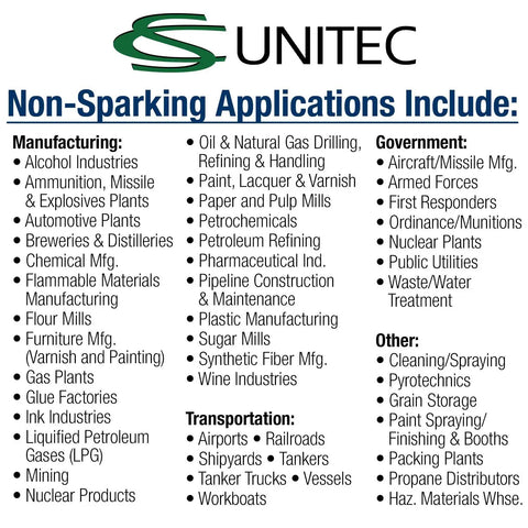 List of non-sparking applications for various industries, including manufacturing, transportation, and government.