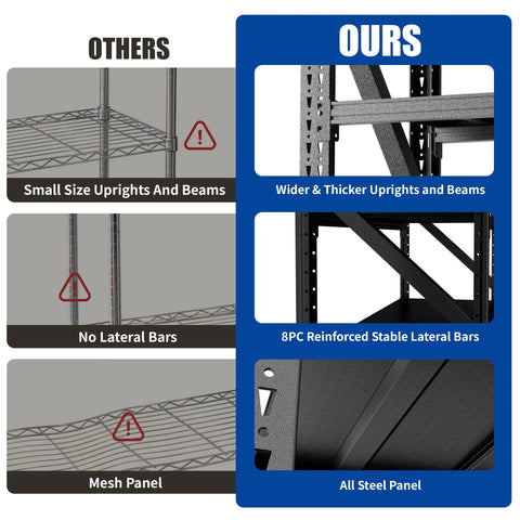 Comparison image showing Heavy Duty Steel Shelving Rack With 4 Adjustable Bays Holding 4000 Pounds Capacity Built Like A Tank For Rugged Garage And Workshop Storage Solutions Measuring 69 By 71 By 23 Inches features.