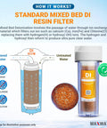 Standard mixed bed DI resin filter diagram showing filtered and untreated water flow, 10x2.5 inch size for deionization.