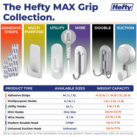 The Hefty MAX Grip Collection image shows various adhesive hooks and their sizes, weight capacities, and types.