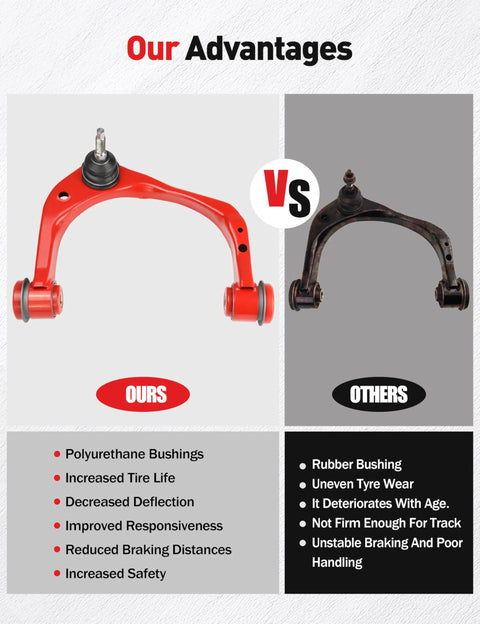 Comparison of red polyurethane front upper control arm vs black rubber bushing, highlighting advantages for 12PC Tough As Nails Suspension Kit For 2015 2017 Ford F 150 4WD.