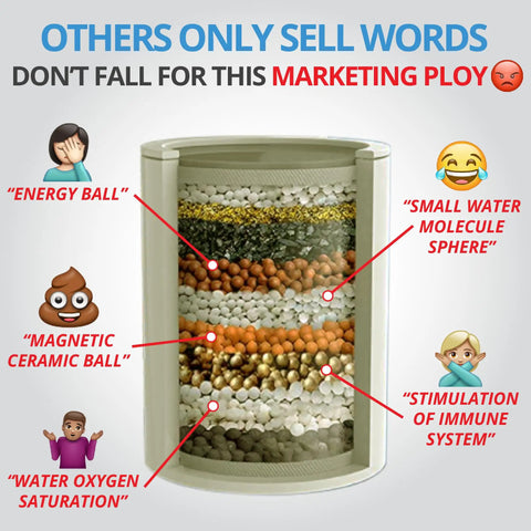 Visual of a multi-layer filtration system with labeled components, promoting genuine filtration over marketing gimmicks.