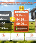 Comparison of cellular data plans for No Fuss Off Grid 4G LTE Cellular Wireless Security Camera For Remote Cabins Ranches And Pastures.