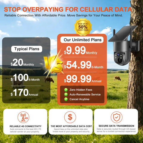 Comparison of cellular data plans for No Fuss Off Grid 4G LTE Cellular Wireless Security Camera For Remote Cabins Ranches And Pastures.