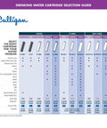 Inline Icemaker and Refrigerator Water Filtration System with EZ-Change 500 Gallon Filter selection guide chart showing cartridge options.