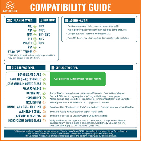 Compatibility guide for Top Shelf 3D Printer Adhesive Bed Glue detailing filament types and bed surface requirements.