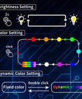 Diagram showing USB LED Car Light With 5V Smart Interior Lighting Atmosphere Lamp color and brightness settings.
