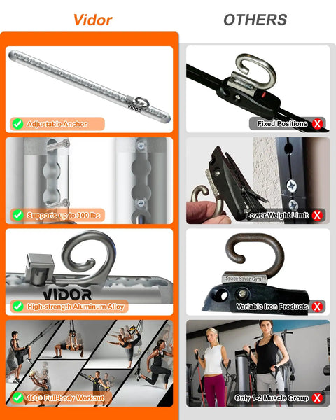 Built Like A Tank Wall Mount Resistance Band Anchor Rack - Heavy Duty Aluminum Home Gym Bracket with adjustable anchor and 300 lbs support.