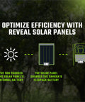 Top Tier Solar Panel For Trail Cameras With Slick Fast Charging And 5000 Milliamp Power Bank shown charging devices using sunlight.