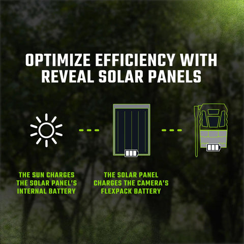 Top Tier Solar Panel For Trail Cameras With Slick Fast Charging And 5000 Milliamp Power Bank shown charging devices using sunlight.