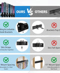 Comparison of Big Boy Ski Rack Wall Mount For Garage Storage features like sliding hooks and mount spacing.