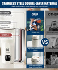 Travel Kettle 316 Stainless Steel Portable Water Boiler 450ml With 6 Temperature Settings Auto Shut Off Boil Dry Protection Compact Electric Kettle For Global Use 100 240V LCD Display Built For On The Go Travel Friendly showing exterior and interior materials.