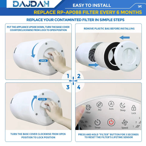 Installation guide for Toxin Absorber Filter RP-AP088-F2 in Renpho Air Purifier RP-AP088B/W, showing steps 1 to 4.