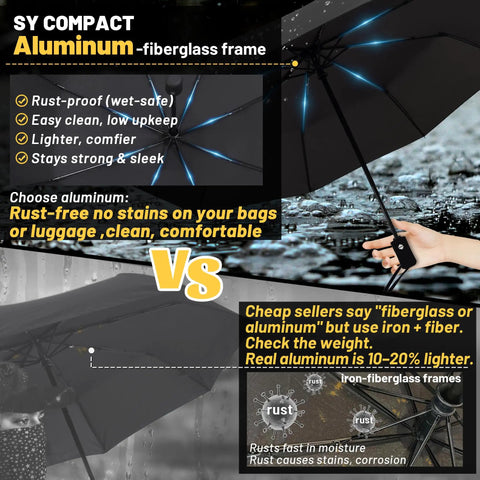 Infographic showing features of Compact Auto Travel Umbrella With Windproof Aluminum Frame Eight Fiberglass Ribs Inverted Flip Design UV Sun Protection Waterproof Lightweight Yet Durable For Men And Women Ideal For Travel And Everyday Use