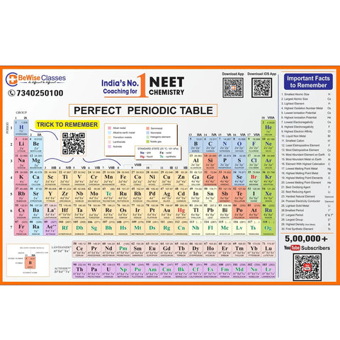 Modern Periodic Table Of Elements Wall Chart Educational Poster For Students Thick Laminated Waterproof And Dust Resistant Classroom Poster For Home Study Areas Dorm Rooms.