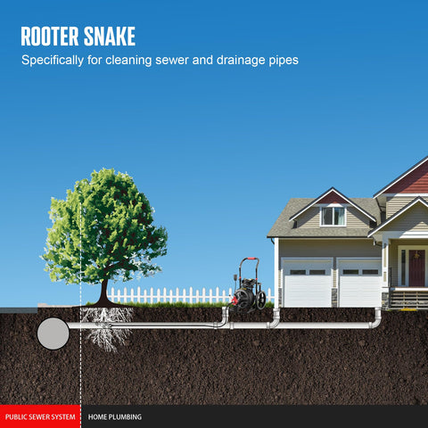 Drain snake drill attachment for home plumbing; illustration of underground sewer line cleaning outside a house.