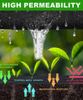Illustration showing water permeability and benefits of 7oz Non Woven Geotextile Fabric for drainage, weed, and erosion control.