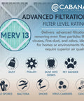 Six Pack 20x24x1 MERV 13 Air Filter For Home And Office HVAC System Replacement infographic showing filtration benefits.