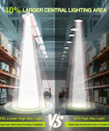 Comparison of 210W LED Linear High Bay Shop Light with larger central lighting area versus UFO High Bay Light in warehouse