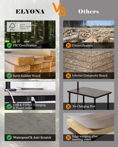 Comparison of FSC certified wood vs uncertified; shows USB Type C port, power outlets, and waterproof features of solid wood floor lamp.