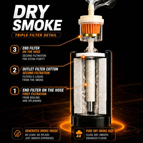 Dry smoke filter detail showing triple filtration system for optimal purity in the Shop Ready Underhood Smoke Leak Detector Machine For EVAP Vacuum Testing.