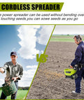 Cordless Salt And Seed Spreader For Ryobi 18V Battery used for spreading seeds by a person in a field, tool only.