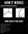 Infographic showing passive hearing protection and noise levels with Workday Ready Earplug Earbuds With 27 dB Noise Reduction.