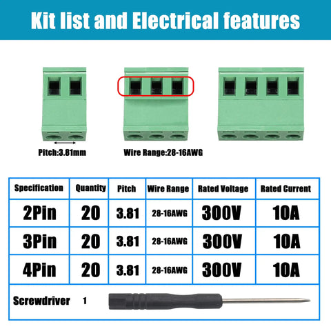 Pluggable Screw Terminal Block With 3.81 mm Pitch Offers 2P 3P And 4P Options showcasing kit list, features, and screwdriver.