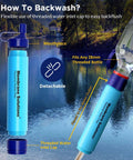 Portable Survival Water Filter Straw Kit, 4 Pack shows threaded water inlet cap for backflush, blue design by lake.