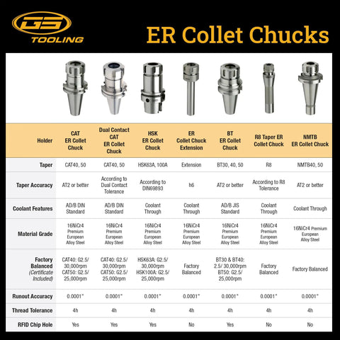 Rock Solid HSK63A ER20 Collet Chuck With Five Inch Gage Length And High Precision Balanced Tool Holder For Cnc Milling displayed in table format.
