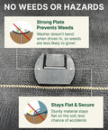 Close-up of Flip Washer Garden Stakes with strong plate design on landscape fabric for weed prevention and stability.
