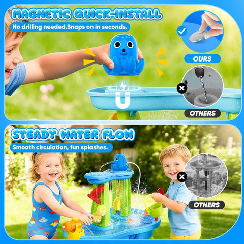 Rechargeable Cordless Water Table Pump With Magnetic No Drill Design Delivers Continuous Flow Fits Water Tables From Popular Brands