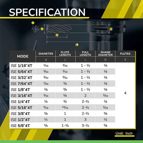 Specification chart for Micrograin Carbide Square End Mill 4 Flute 5/8 Inch For Milling Alloy Steel Hardened Steel Cast Iron And Metal Durable CNC Tool