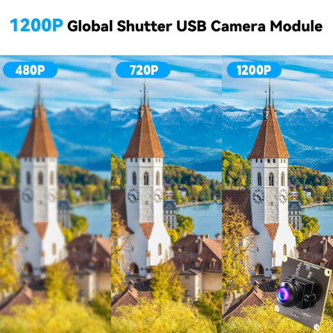 Image comparison showing 480p, 720p, and 1200p quality from Global Shutter USB Camera Module with 2MP high speed 90fps.