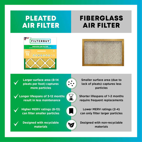 Comparison of Pleated and Fiberglass Air Filters, featuring MERV 11 rated options for enhanced air quality.