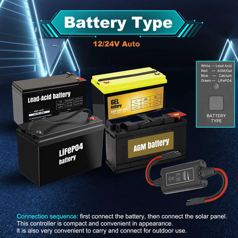 Image showcasing various battery types: Lead-Acid, GEL, AGM, and LiFePO4 for 12/24V use with a compact MPPT controller.
