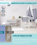 Replacement Filter For Membrane Solutions Air Purifier With 3-In-1 Filtration shown before and after use in nursery.