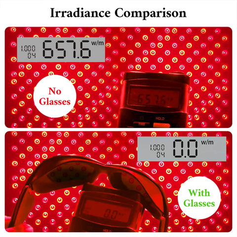 Irradiance comparison showing High End Red Light Therapy Goggles for Laser and Infrared Eye Safety blocking LED radiation.
