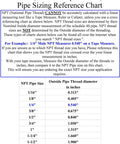NPT pipe sizing reference chart showing thread sizes and outside pipe thread diameters for accurate measurement.