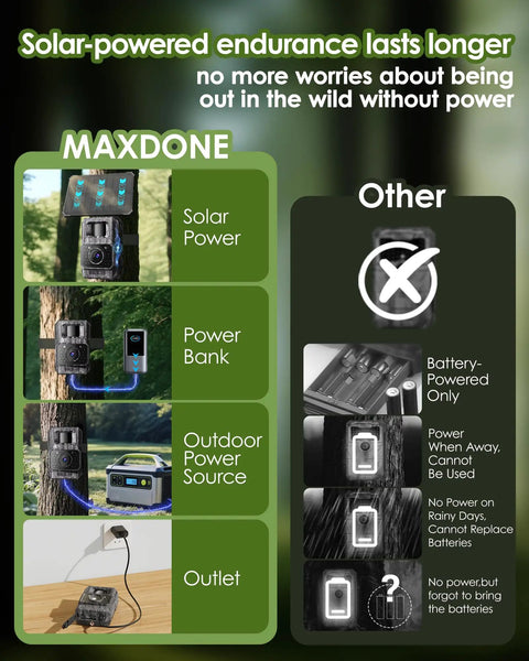 Diagram comparing solar power options for the Top Shelf Solar Trail Camera For Wildlife Watching And Hunting Shoots Crisp 4K Video With 64MP Resolution.