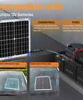 High Efficiency Monocrystalline Solar Trickle Charger Maintainer with smart charge controller, compatible with multiple 12V batteries.