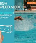 Pool with splashing water showing high-speed mode of Dual Speed 1.5HP Above Ground Pool Pump Self Priming High Flow 4750 GPH On High And 2100 GPH On Low.