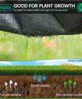 Heavy Duty Weed Barrier Landscape Fabric 3ft X 100ft 3.2oz Woven Garden Cloth demonstrating water permeability and weed prevention.